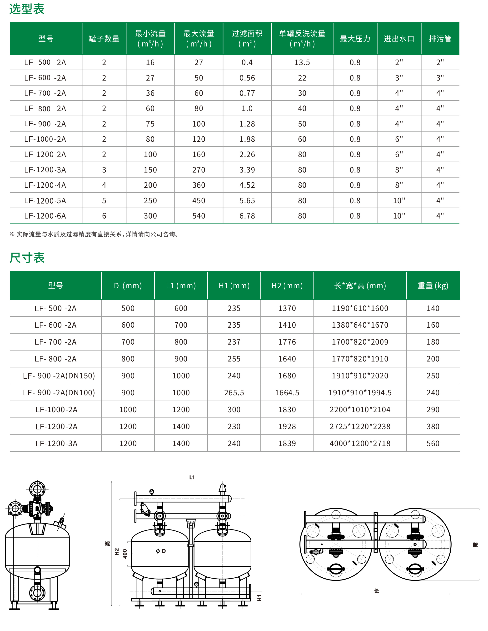 砂石過濾器1