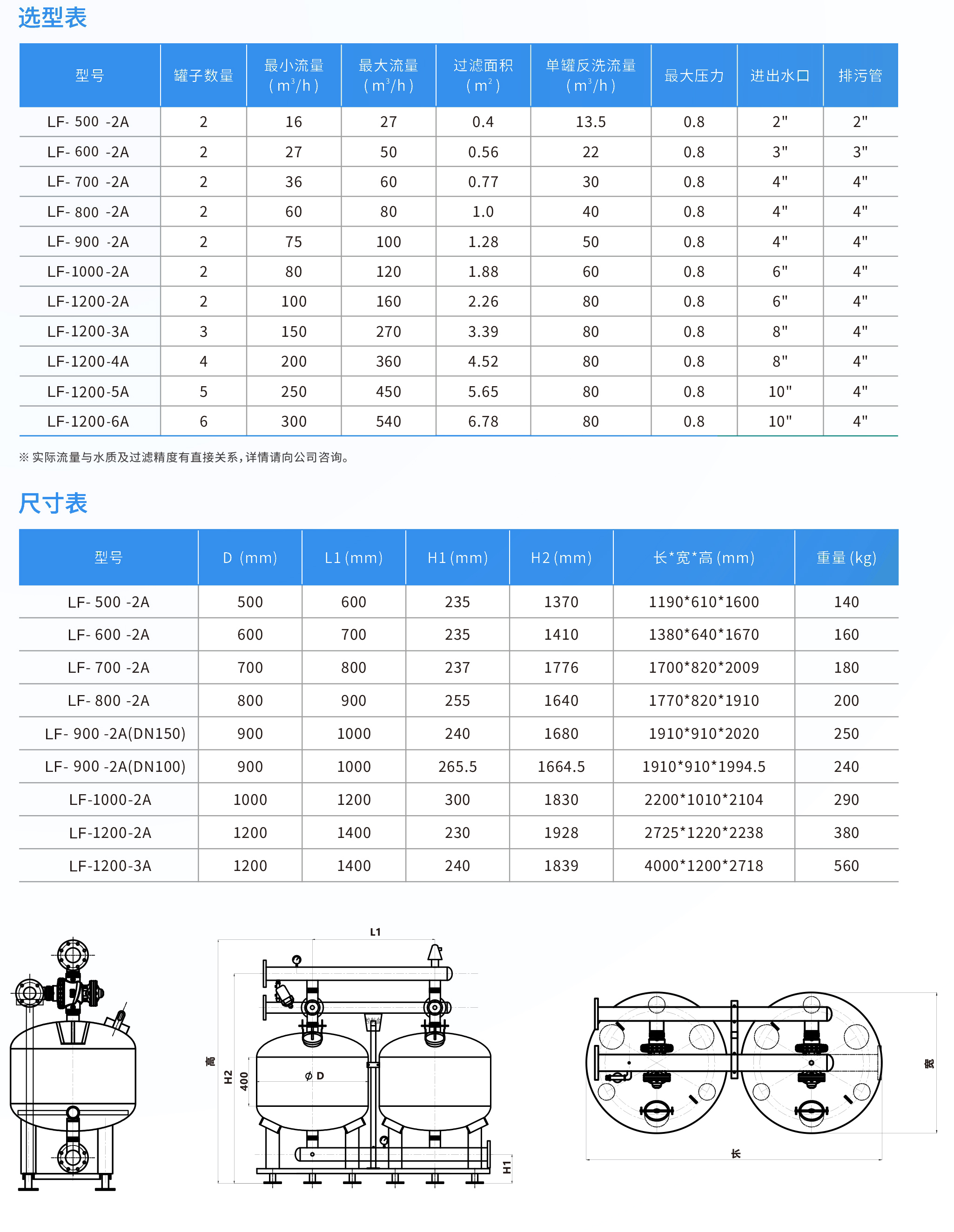 砂石過濾器參數(shù)