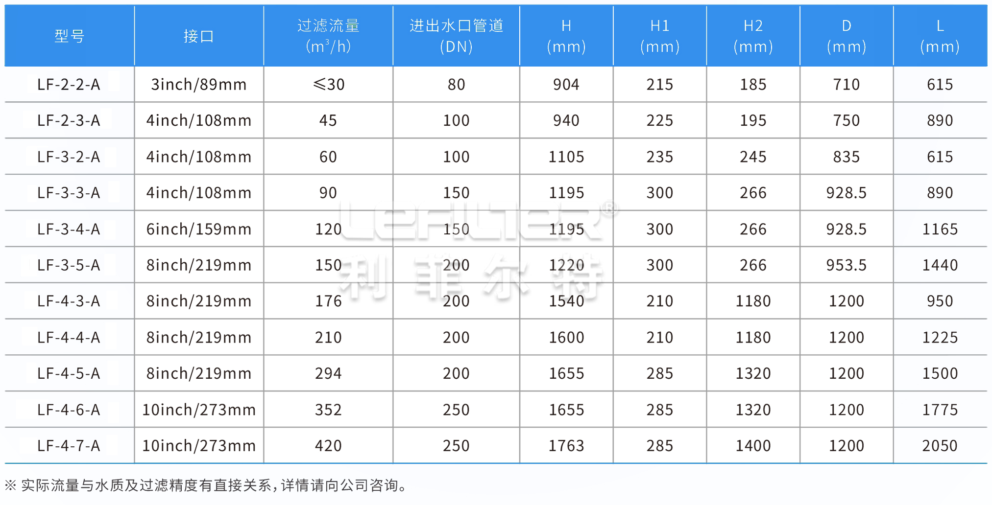 疊片式過濾器參數(shù)